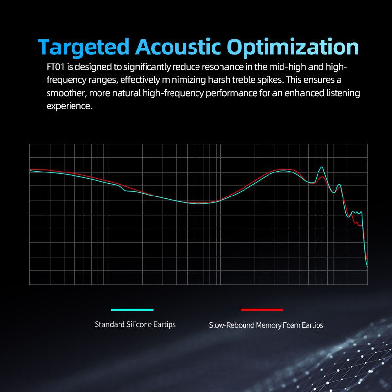 KZ-FT01 Memory Foam Eartips No - Earphone Foam Tip incelemesi ve fiyatı