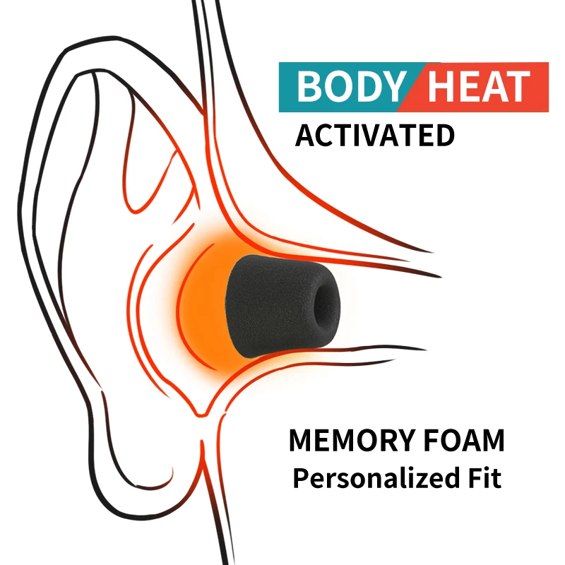 Soft Memory Foam Earphone Tip  - Earphone Foam Tip incelemesi ve fiyatı